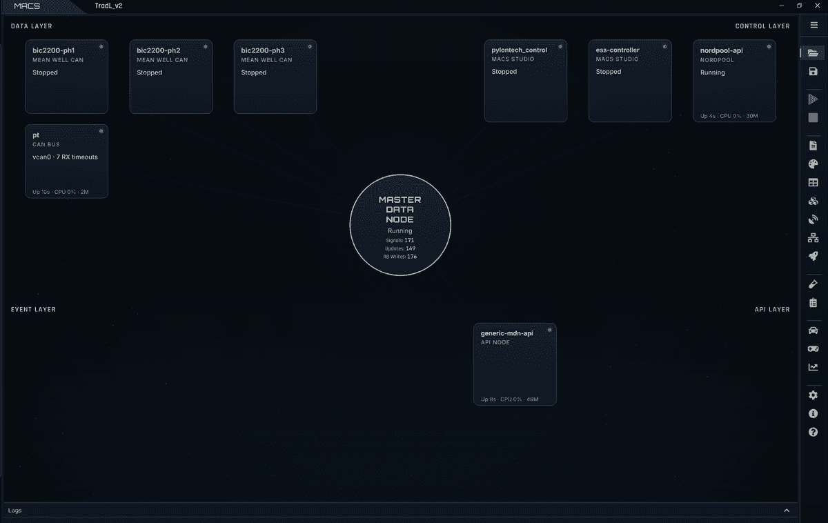 MACS - Modular Architecture for Control Software