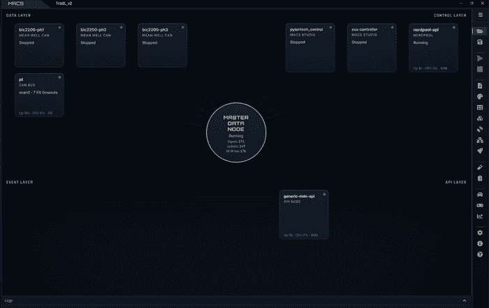 MACS - Modular Architecture for Control Software