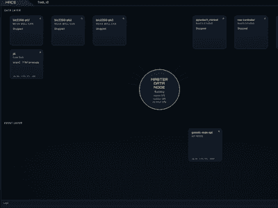 MACS - Modular Architecture for Control Software