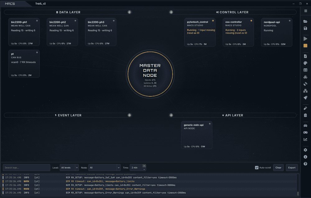 Built models running as nodes