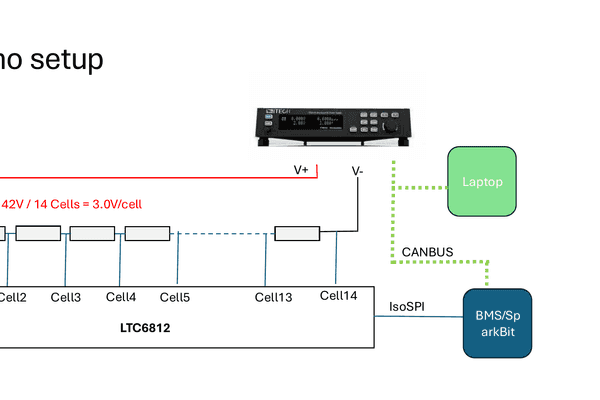 BMS demo: real-time control with simulated cells