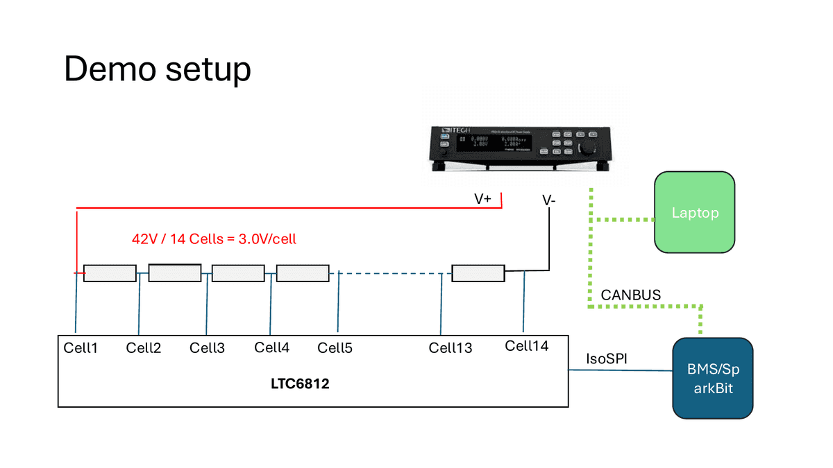 BMS demo: real-time control with simulated cells