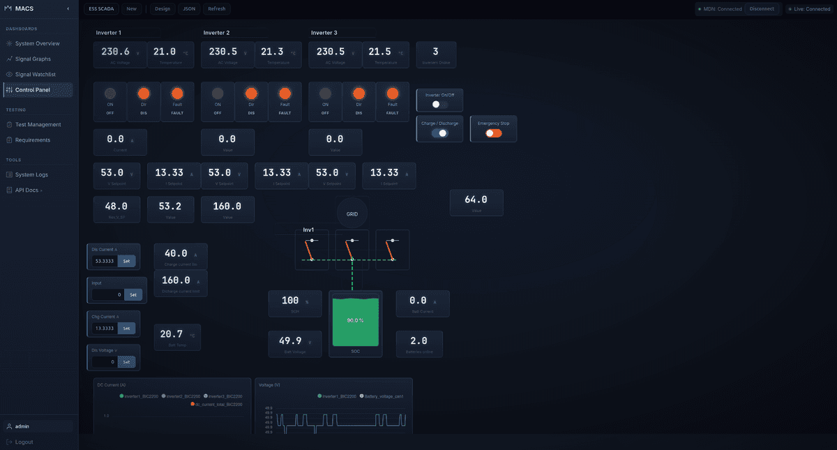Deployment & Monitoring