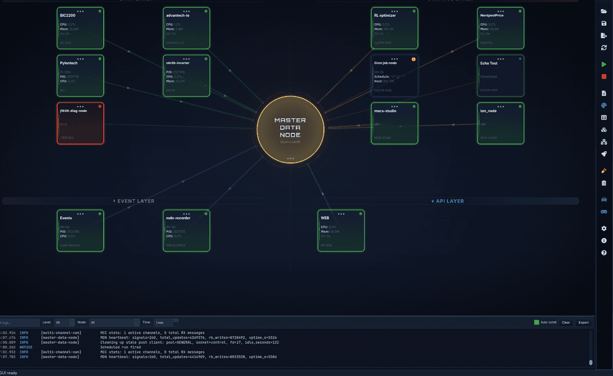MACS - Modular Architecture for Control Software
